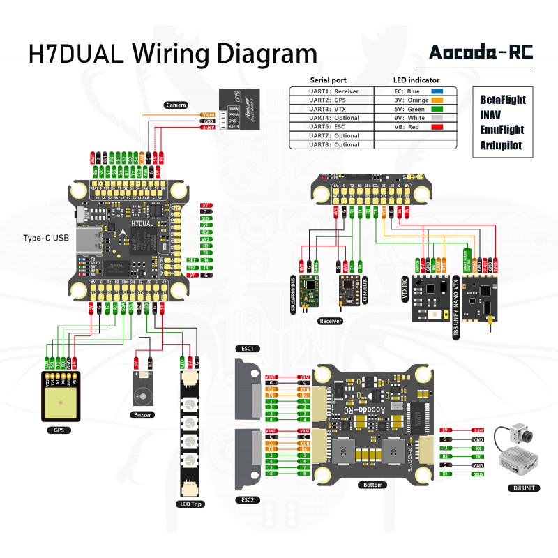 Aocoda-RC H743 flight controller MPU6000x1 BMI270x2 BMP280  BlackBox 128MB for Racing Drone