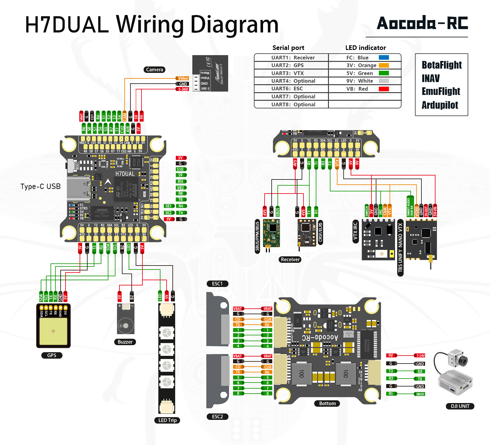 Aocoda-RC H743 flight controller MPU6000x1 BMI270x2 BMP280  BlackBox 128MB for Racing Drone