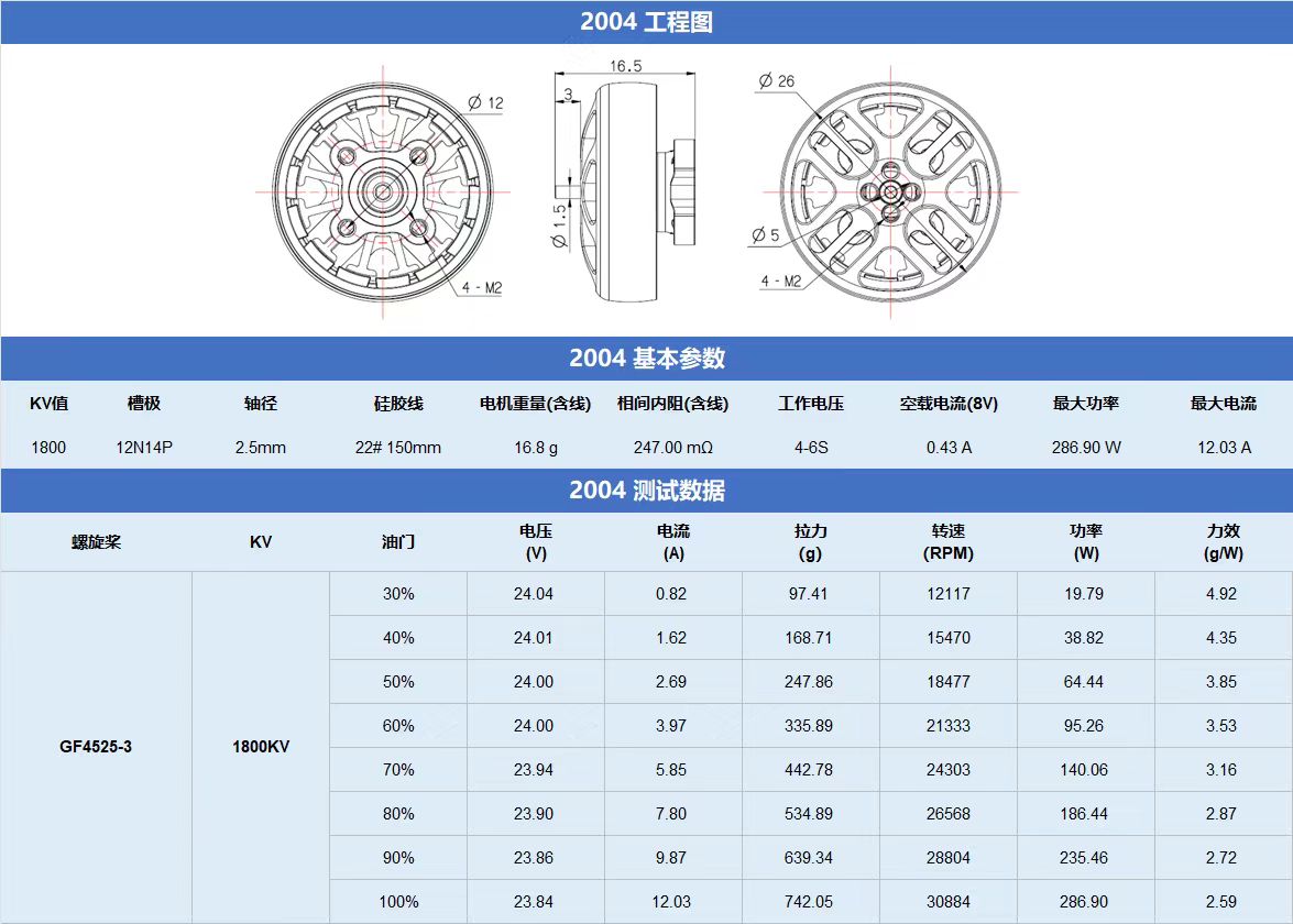 Aocoda-RC 2004 1800KV/2900KV Brushless Motor
